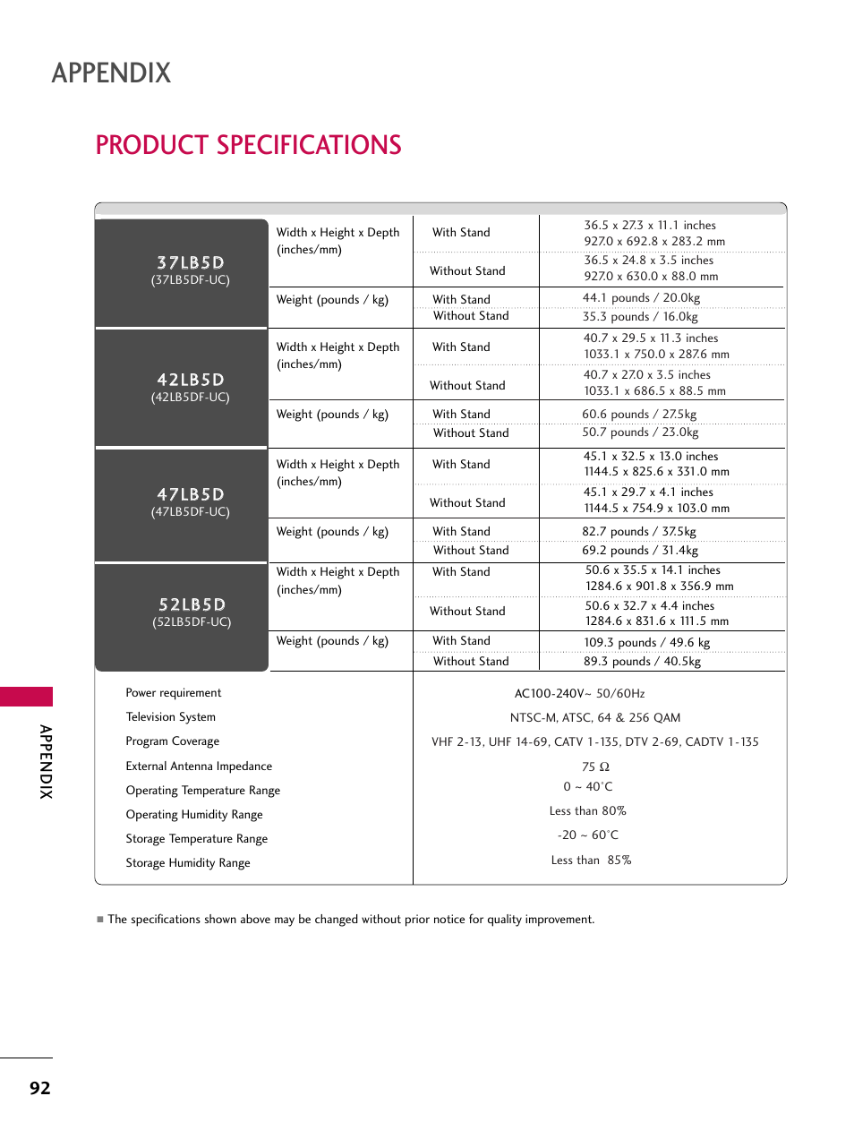 Appendix, Product specifications | LG 37LB4DS User Manual | Page 94 / 110