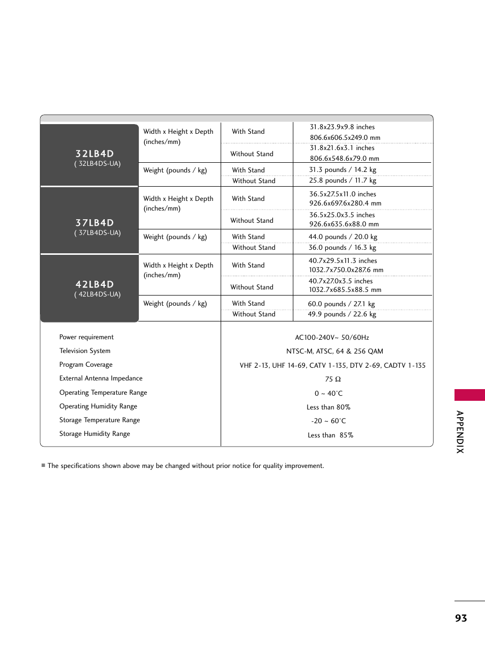 Appendix | LG 37LB4DS User Manual | Page 95 / 110
