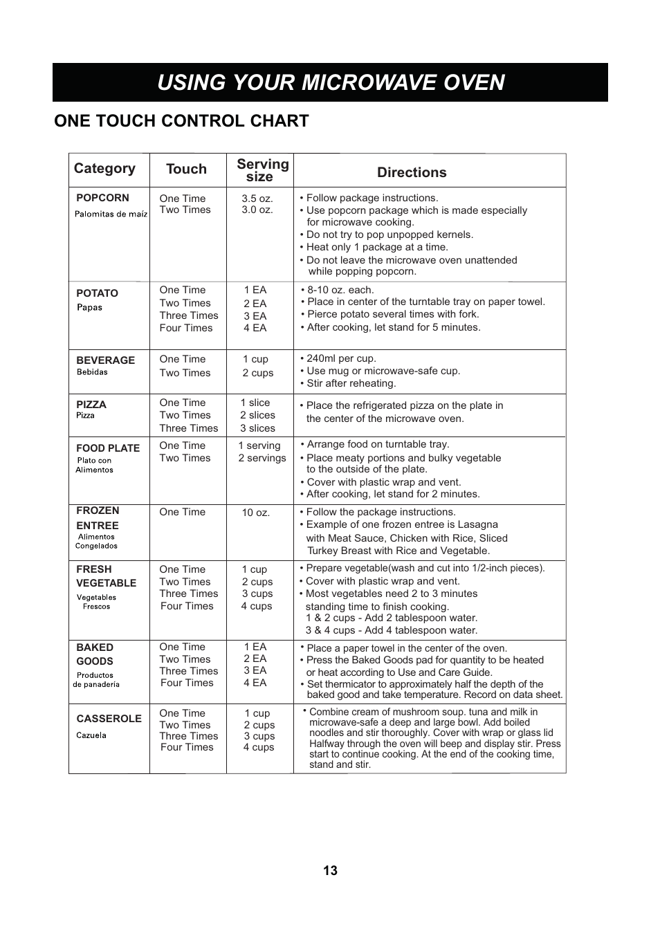 Using your microwave oven, One touch control chart, Category touch serving size directions | LG LCS1013SW User Manual | Page 13 / 25