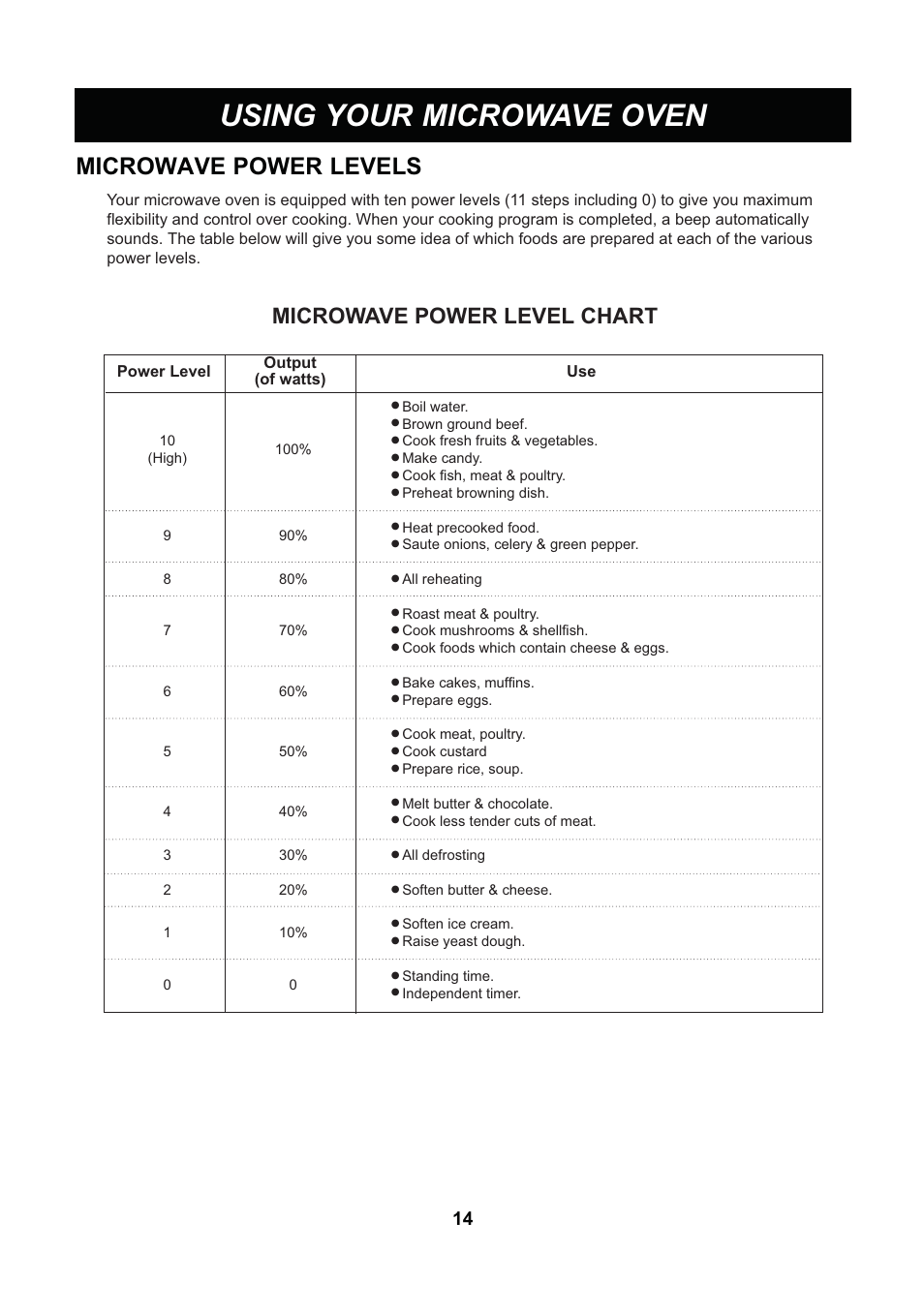 Using your microwave oven, Microwave power levels, Microwave power level chart | LG LCS1013SW User Manual | Page 14 / 25