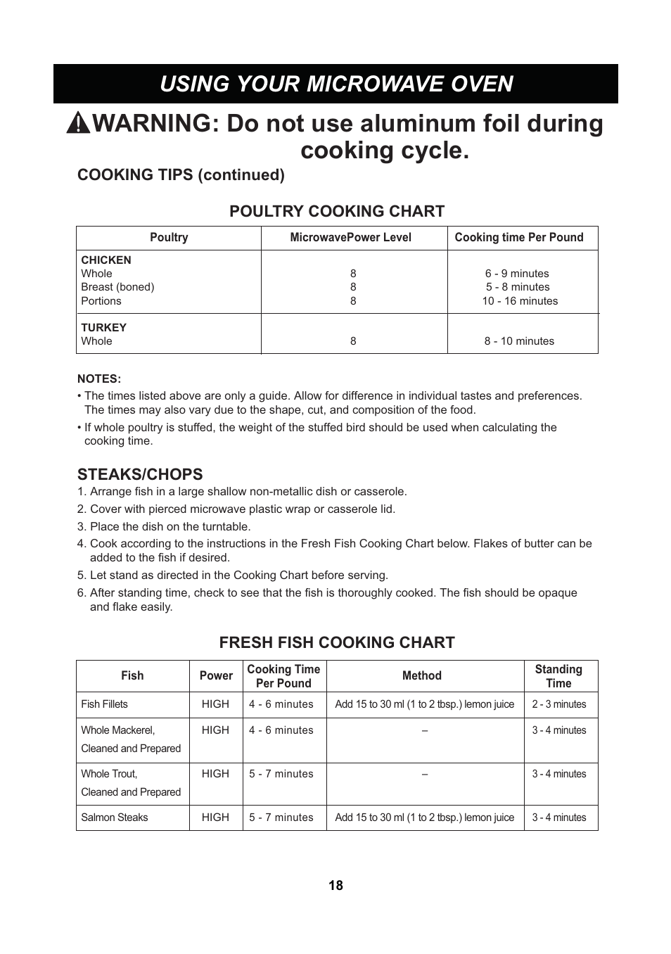 Using your microwave oven, Cooking tips (continued) poultry cooking chart, Steaks/chops | Fresh fish cooking chart | LG LCS1013SW User Manual | Page 18 / 25