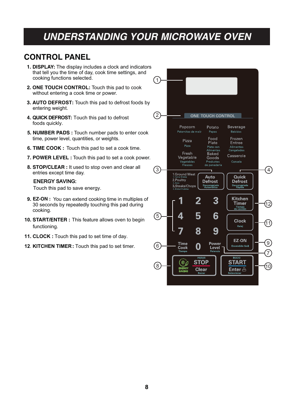 Understanding your microwave oven, Control panel | LG LCS1013SW User Manual | Page 8 / 25