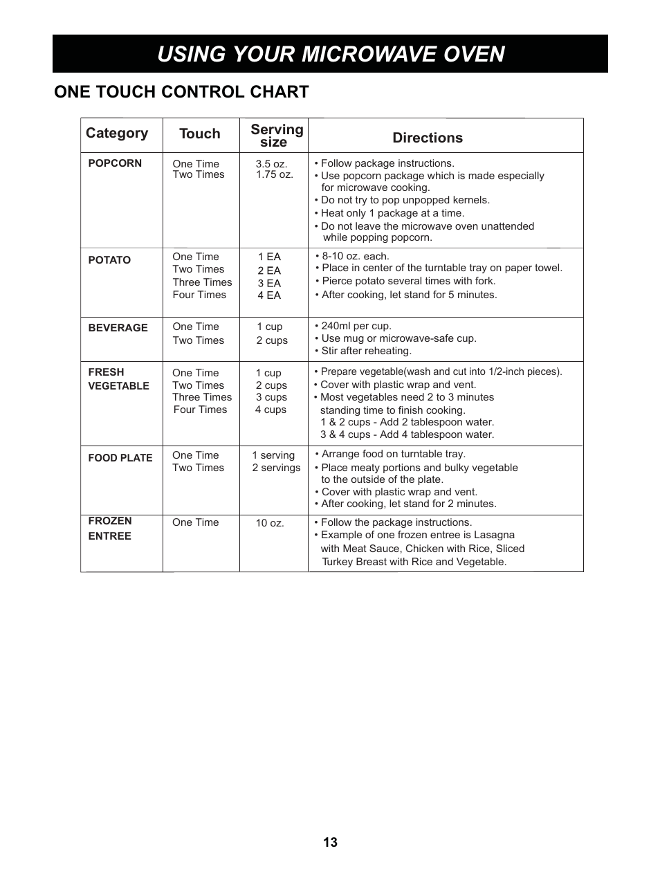 Using your microwave oven, One touch control chart, Category touch serving size directions | LG GS0713ST User Manual | Page 13 / 25