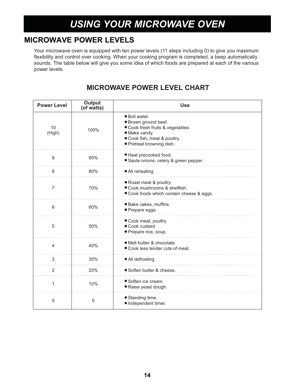 Using your microwave oven, Microwave power levels, Microwave power level chart | LG GS0713ST User Manual | Page 14 / 25