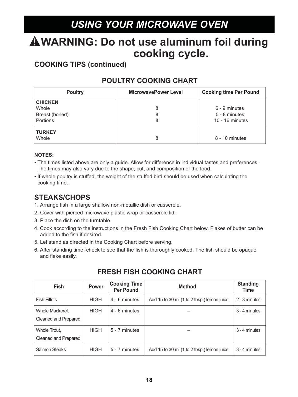 Using your microwave oven, Cooking tips (continued) poultry cooking chart, Steaks/chops | Fresh fish cooking chart | LG GS0713ST User Manual | Page 18 / 25