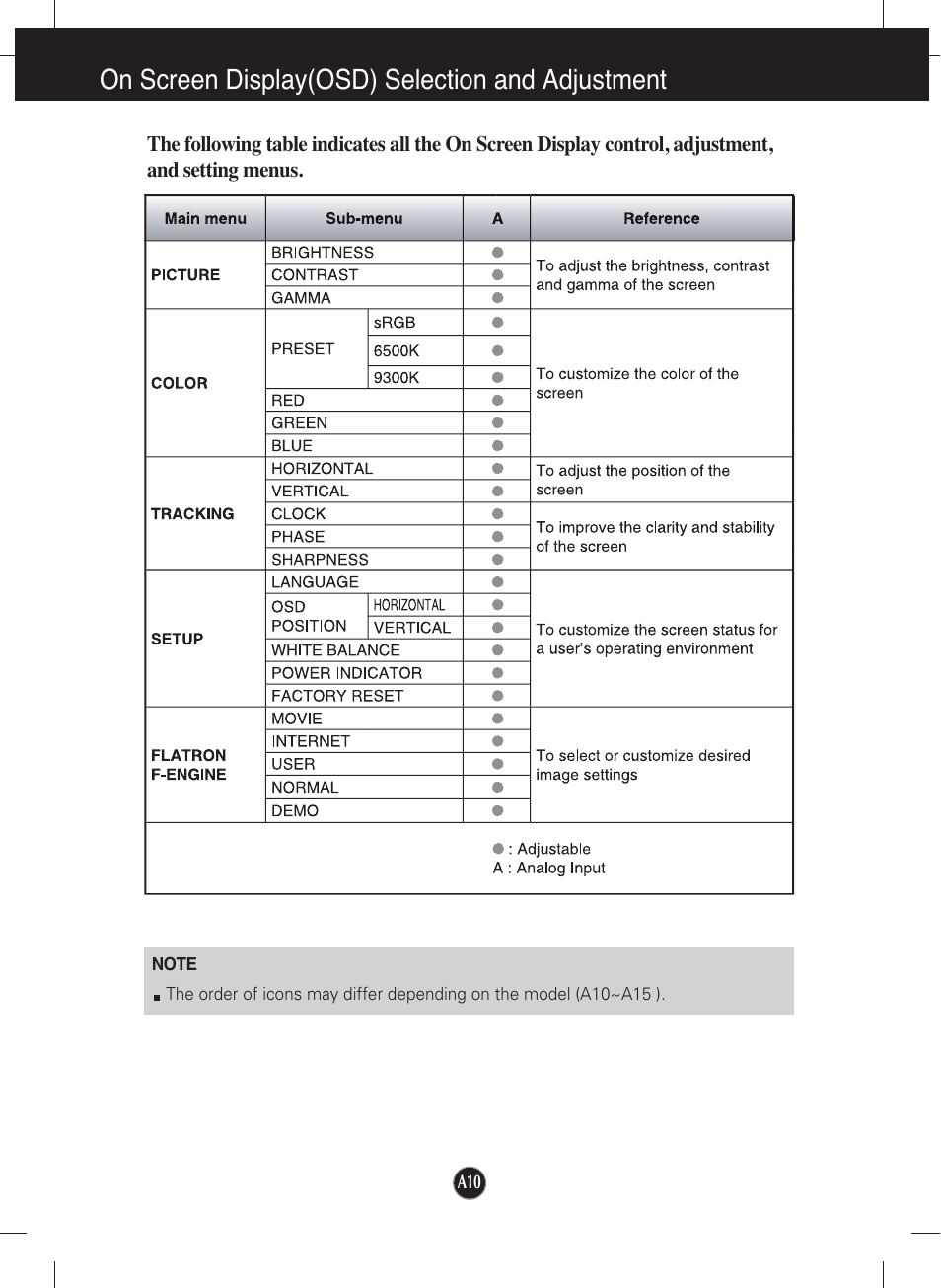 On screen display(osd) selection and adjustment | LG L1942S-BF User Manual | Page 11 / 24