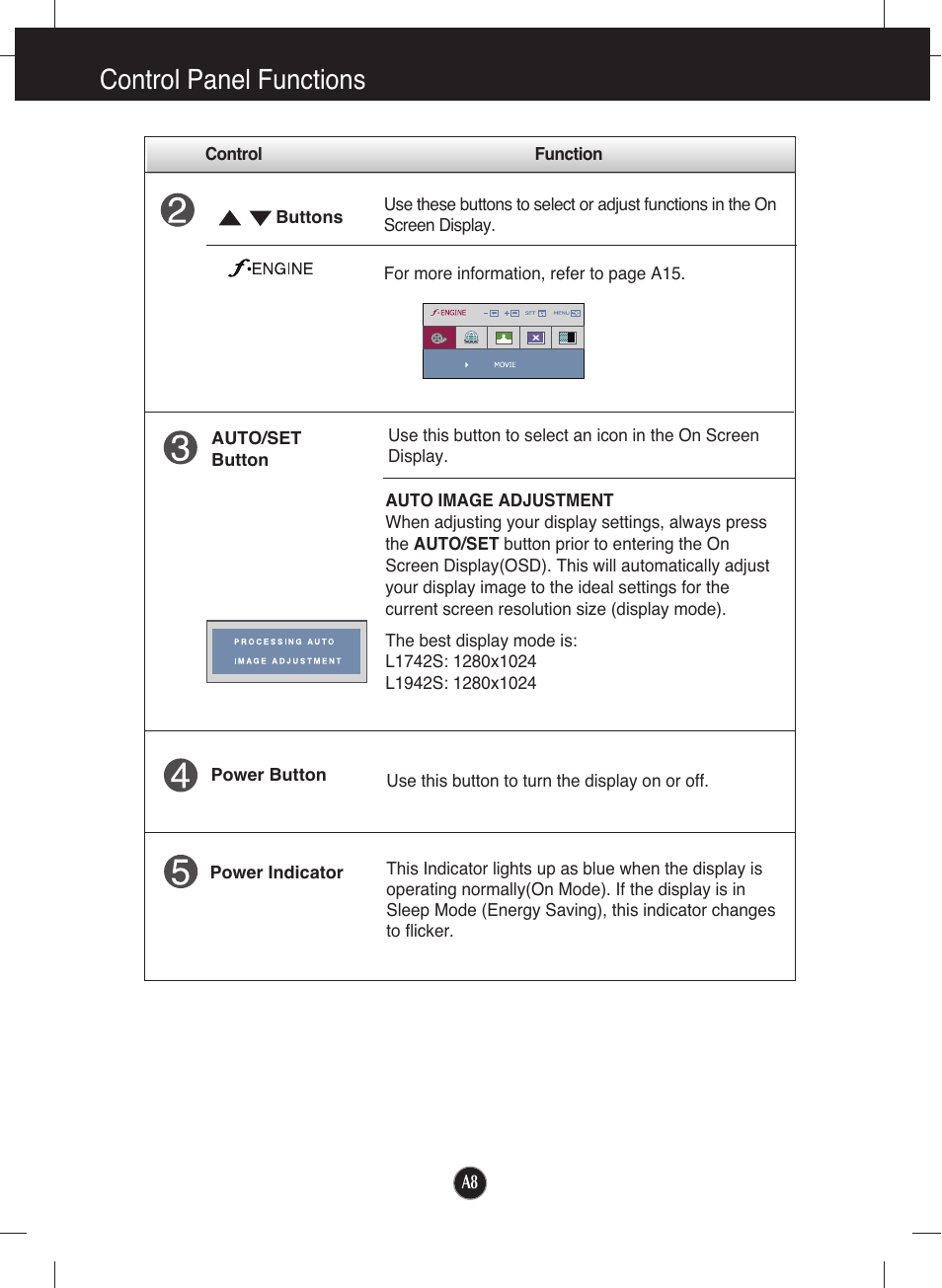 Control panel functions | LG L1942S-BF User Manual | Page 9 / 24