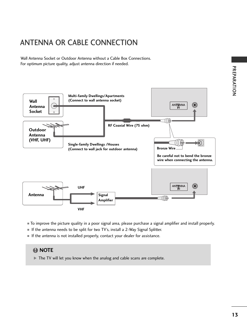 Antenna or cable connection | LG 32PC5RV User Manual | Page 15 / 78