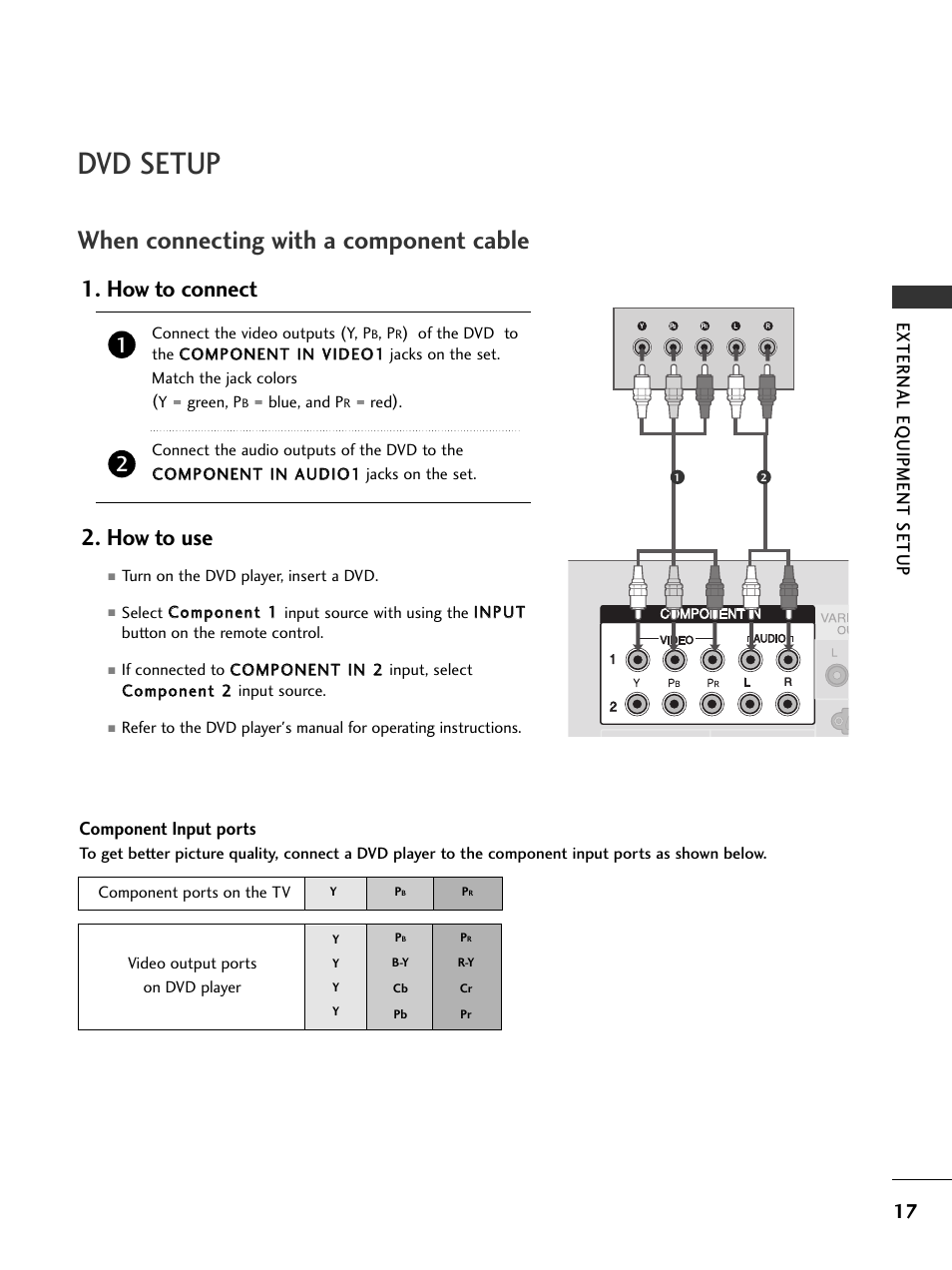 Dvd setup, When connecting with a component cable, How to connect 2. how to use | External eq uipment setup, Component input ports | LG 32PC5RV User Manual | Page 19 / 78