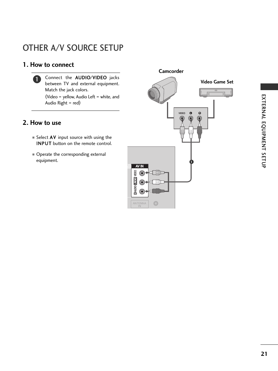 Other a/v source setup, How to connect 2. how to use | LG 32PC5RV User Manual | Page 23 / 78