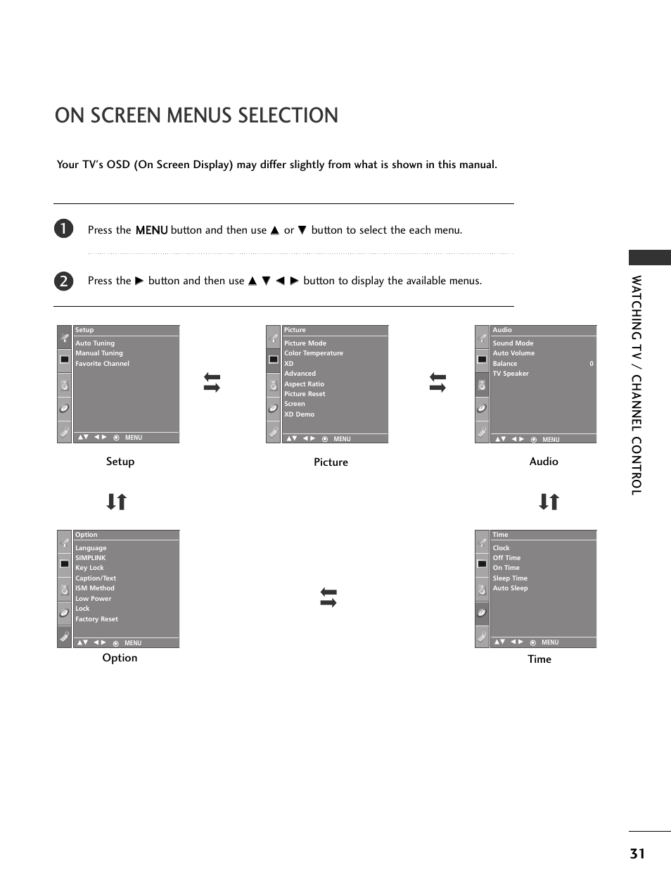 On screen menus selection, Watching tv / channel contr ol, Button to select the each menu. press the | Button and then use, Button to display the available menus, Setup picture audio time option | LG 32PC5RV User Manual | Page 33 / 78