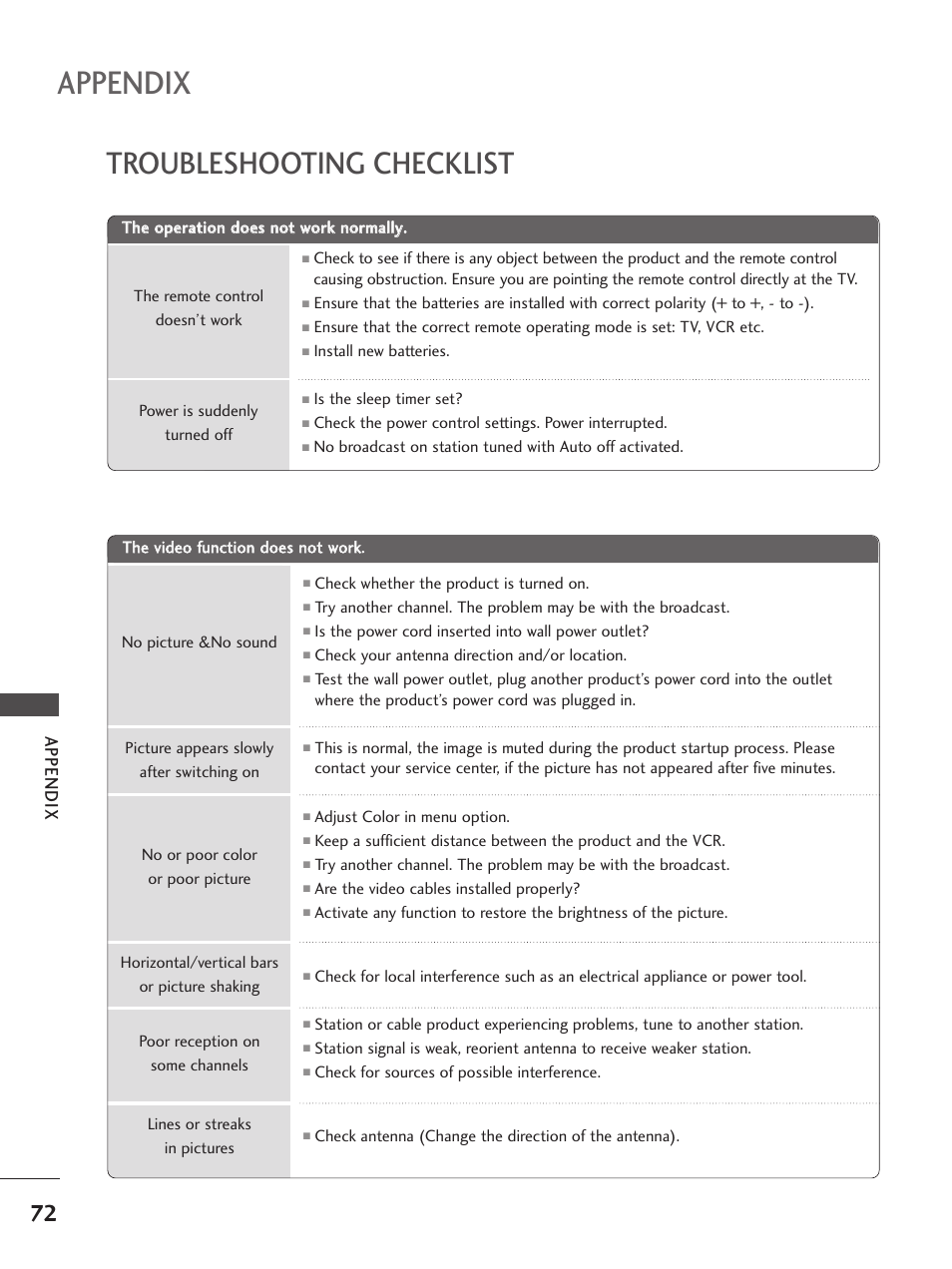 Appendix, Troubleshooting checklist | LG 32PC5RV User Manual | Page 74 / 78