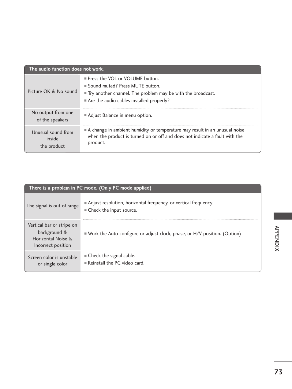 Appendix | LG 32PC5RV User Manual | Page 75 / 78