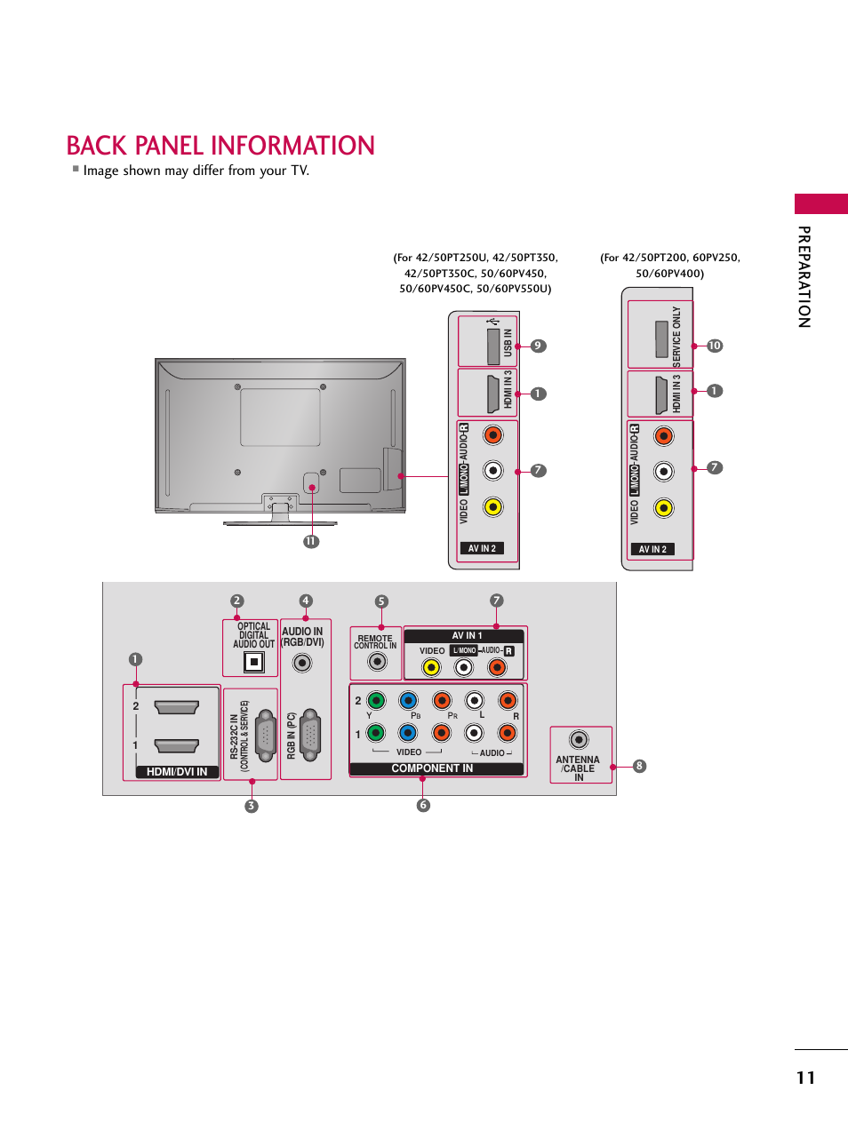 Back panel information, Prep ar a tion, Image shown may differ from your tv | LG 50PV450C User Manual | Page 11 / 124
