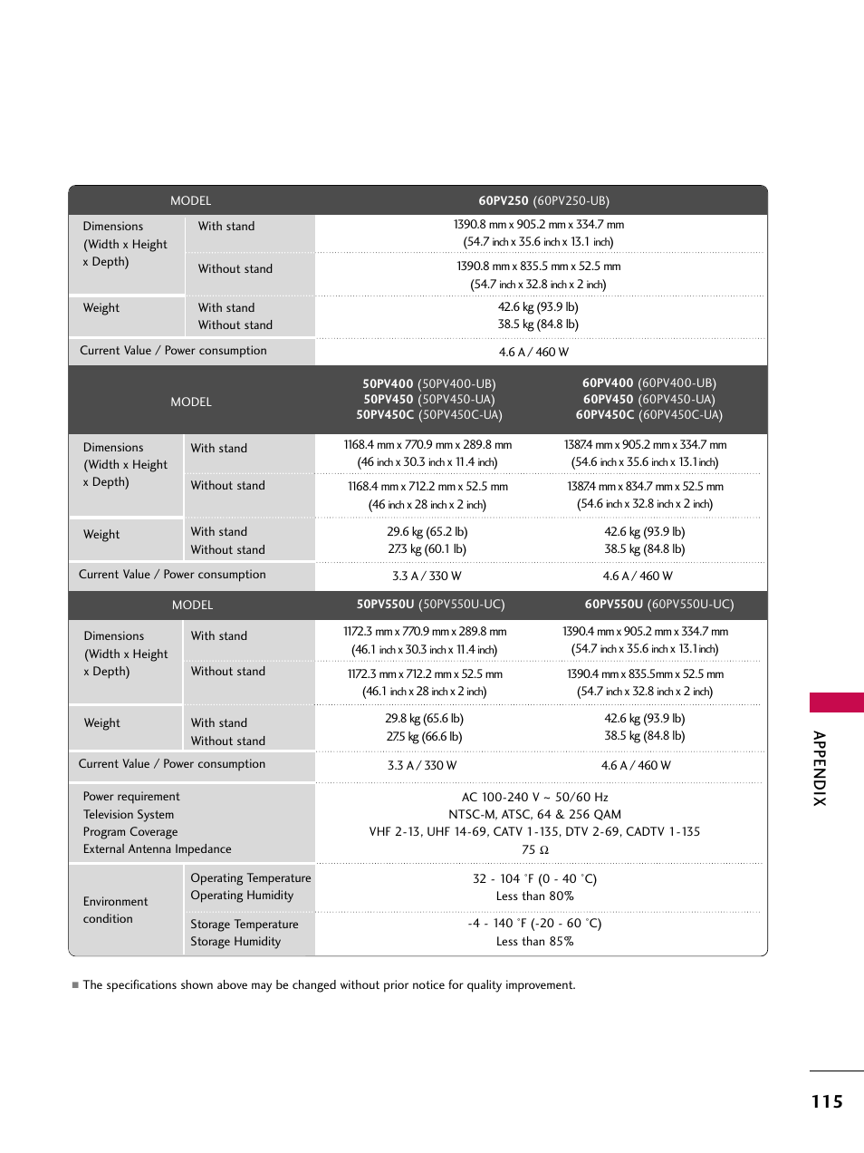 Appendix | LG 50PV450C User Manual | Page 115 / 124