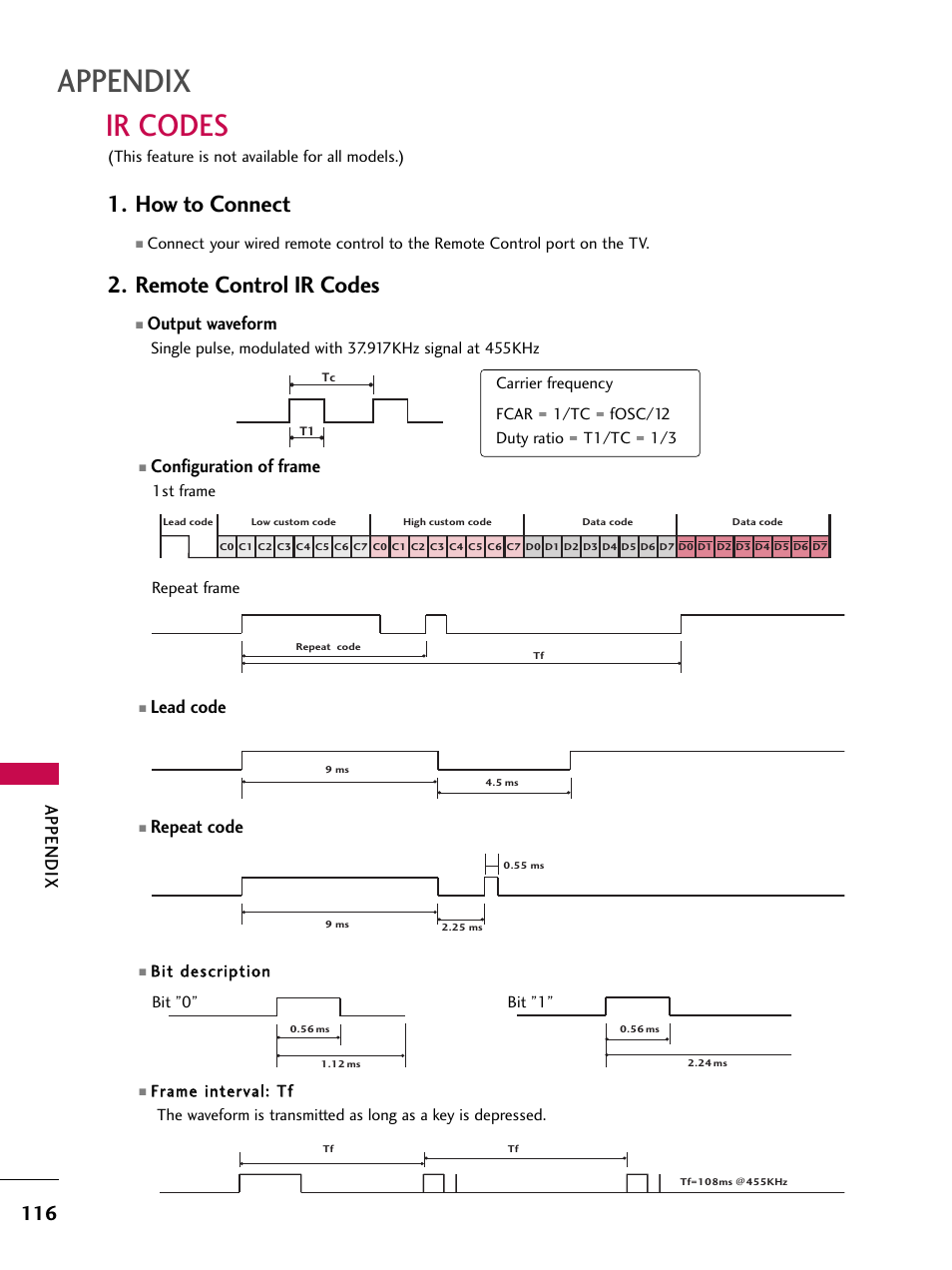 Ir codes, How to connect, Remote control ir codes | Appendix, Configuration of frame, Lead code, Repeat code, Output waveform | LG 50PV450C User Manual | Page 116 / 124