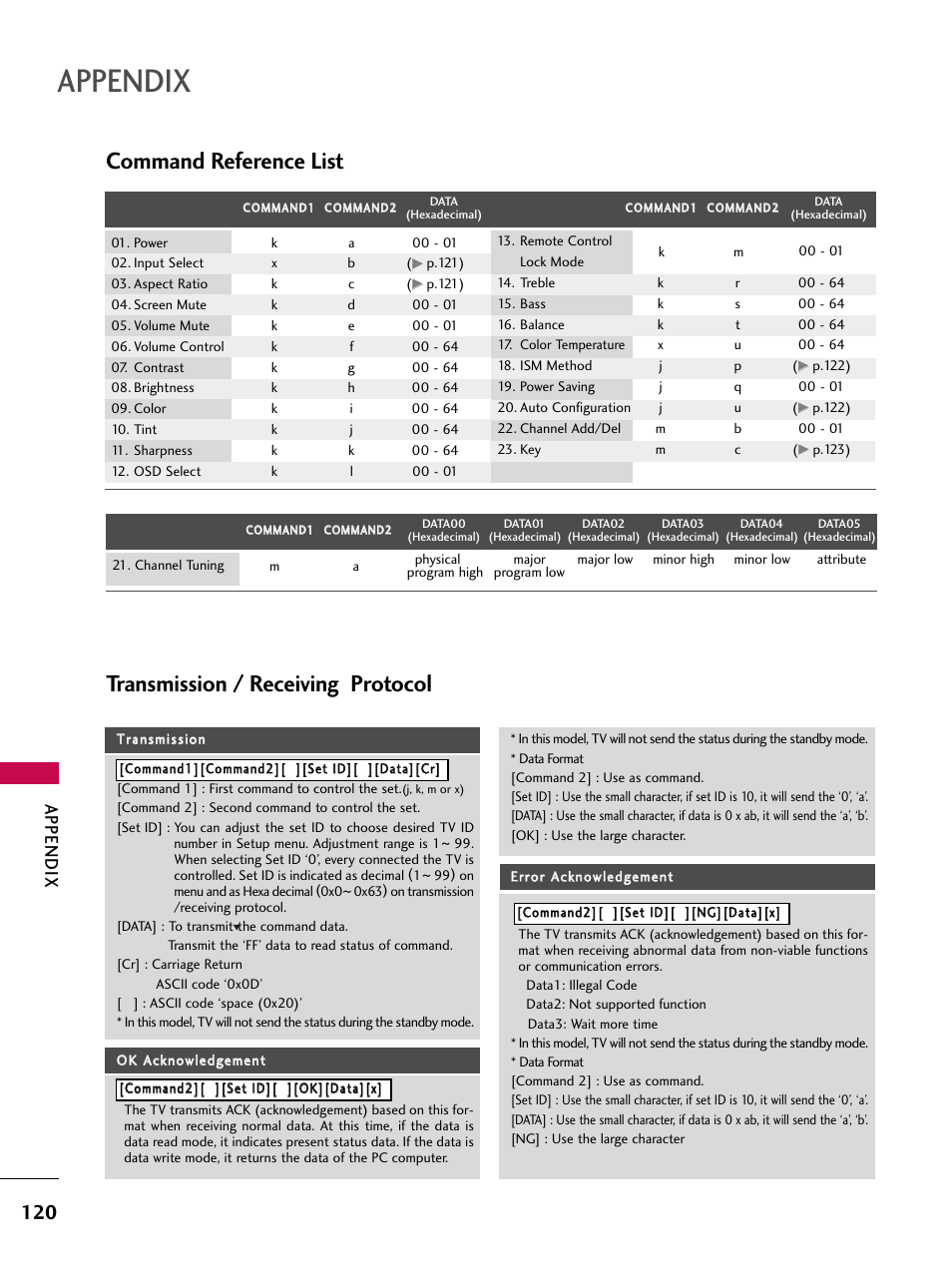 Transmission / receiving protocol, Command reference list, Appendix | LG 50PV450C User Manual | Page 120 / 124