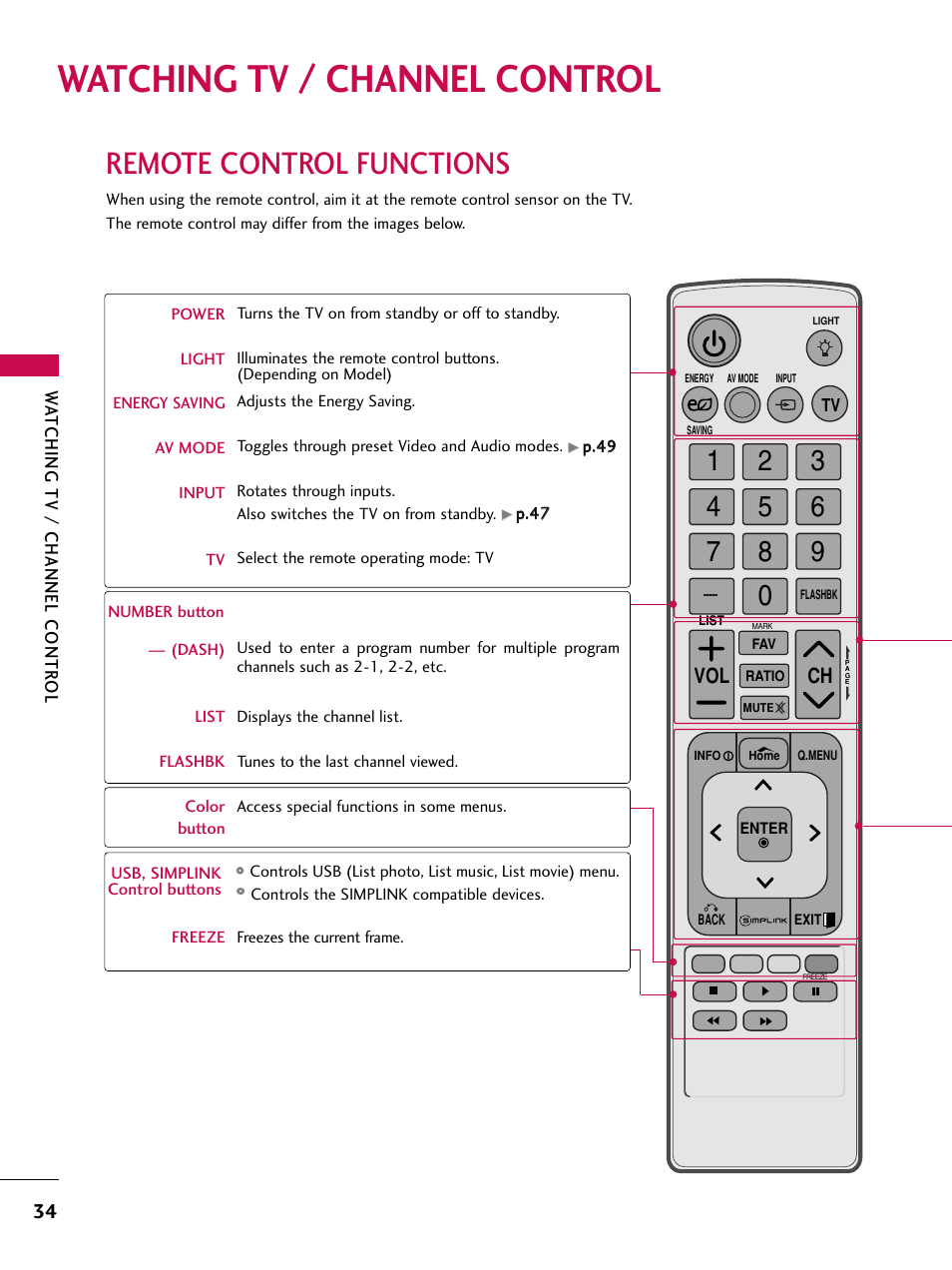 Watching tv / channel control, Remote control functions, Ch vol | LG 50PV450C User Manual | Page 34 / 124