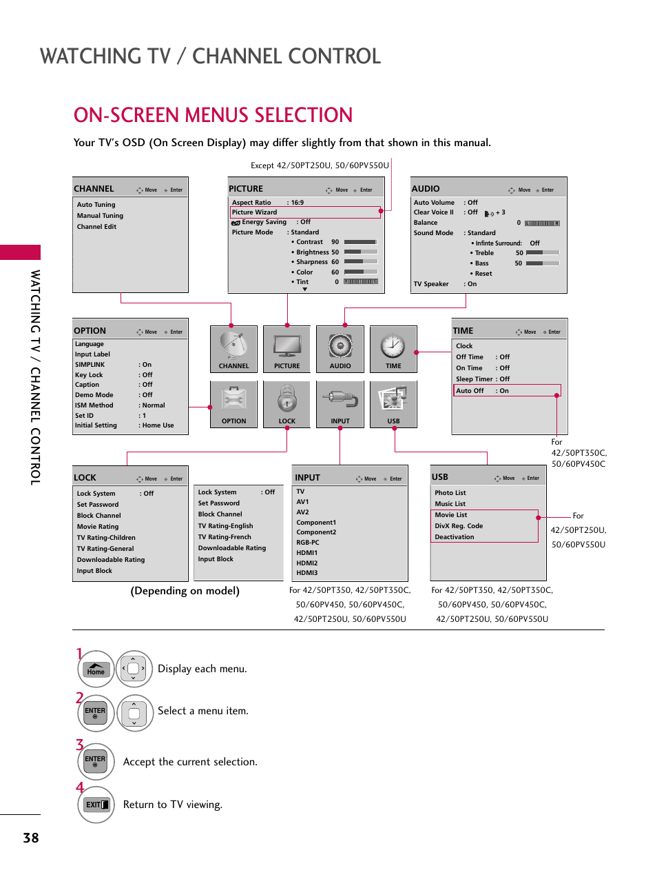 On-screen menus selection, Watching tv / channel control, Wa tching tv / channel contr ol | Return to tv viewing, Depending on model) | LG 50PV450C User Manual | Page 38 / 124