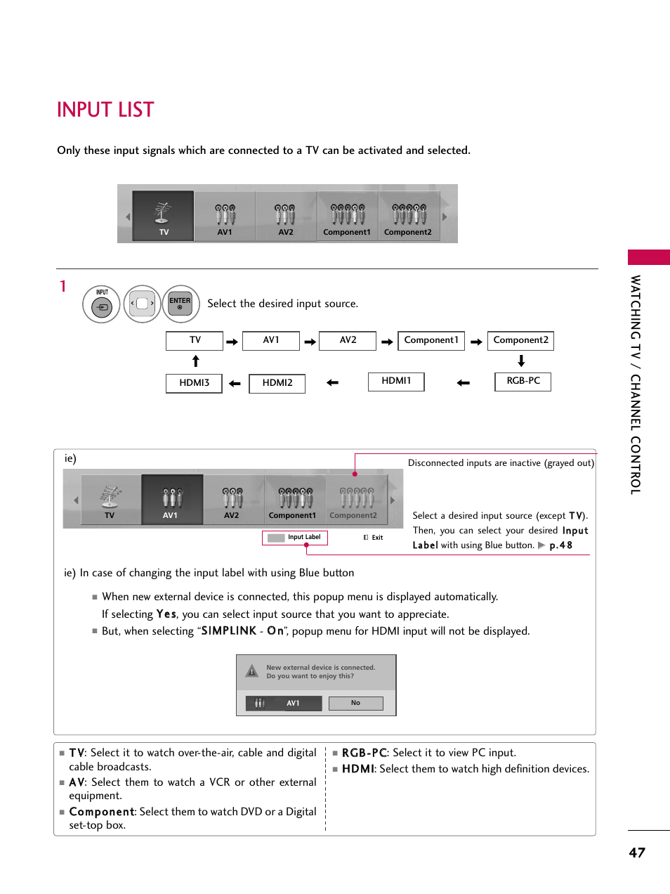 Input list, Wa tching tv / channel contr ol | LG 50PV450C User Manual | Page 47 / 124