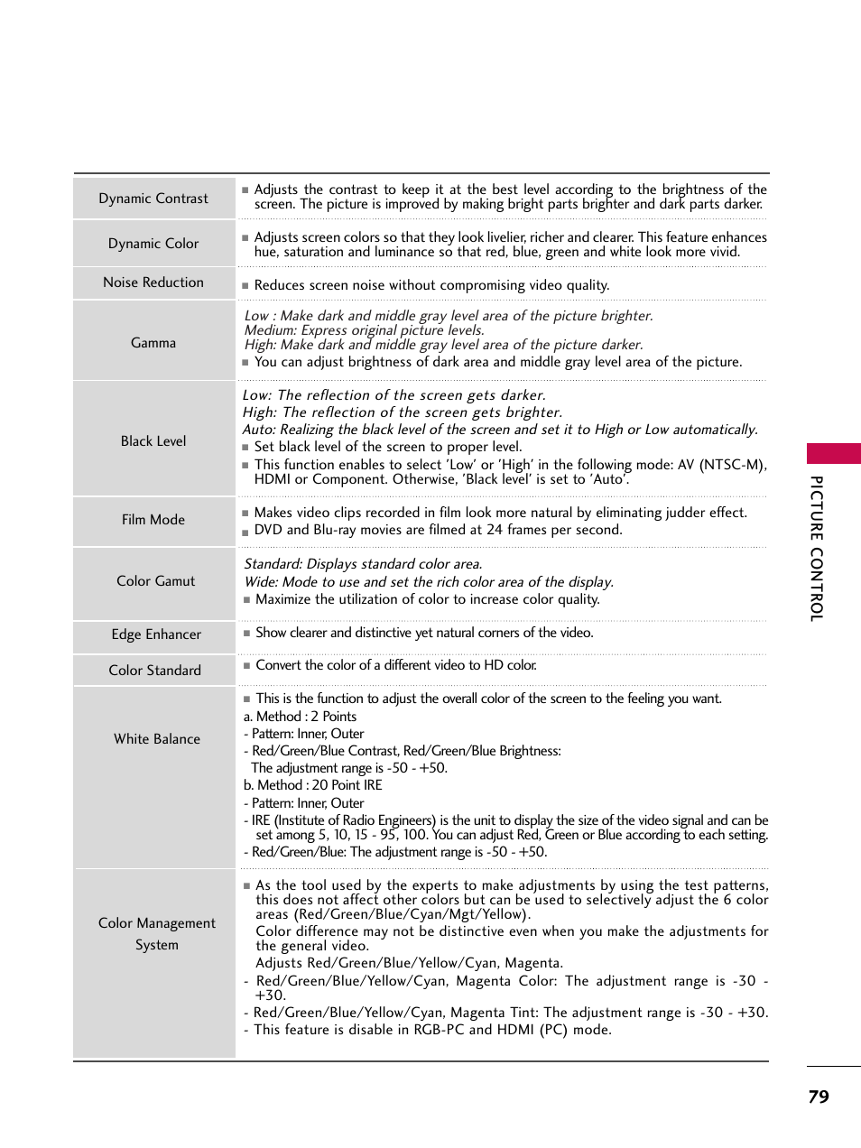 Picture contr ol | LG 50PV450C User Manual | Page 79 / 124