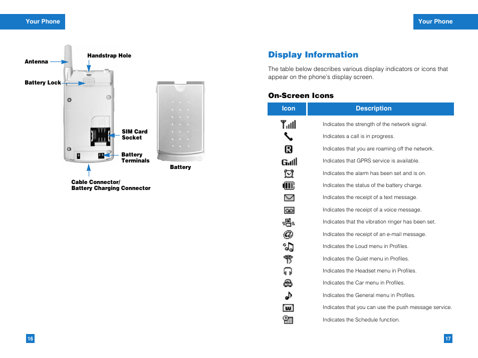 Display information | LG G4010 User Manual | Page 10 / 55