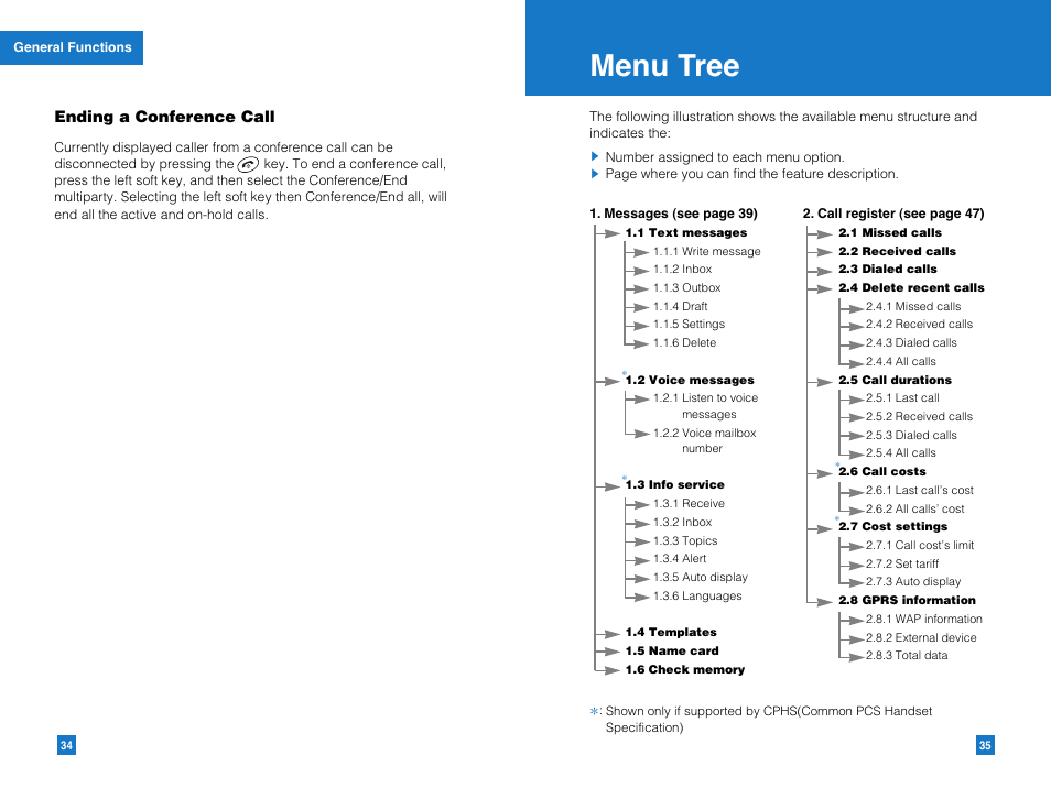 Menu tree | LG G4010 User Manual | Page 19 / 55