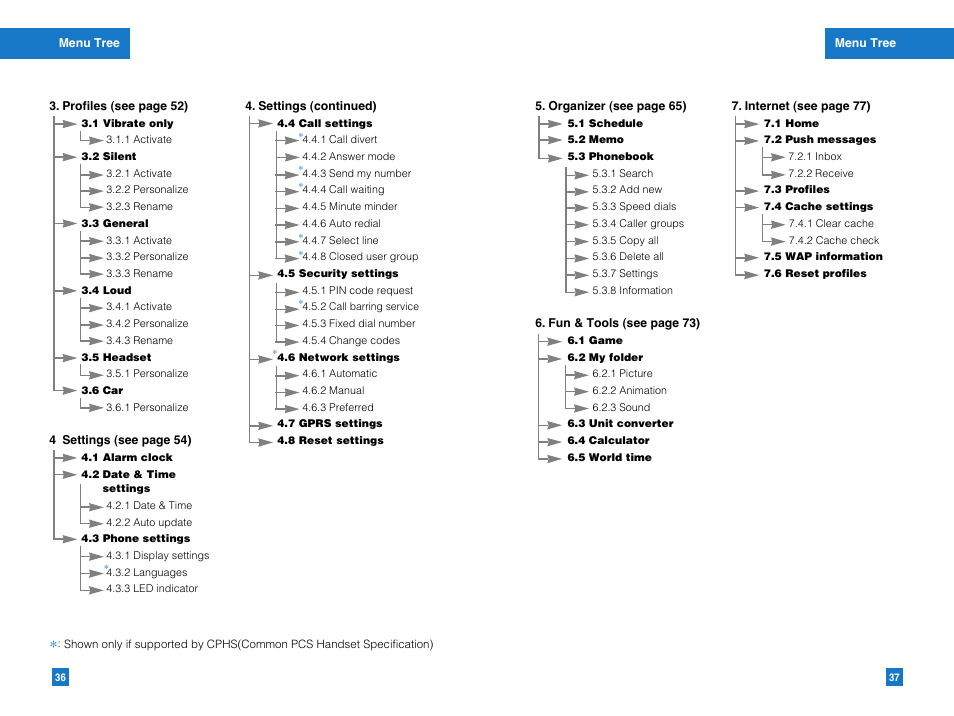 LG G4010 User Manual | Page 20 / 55