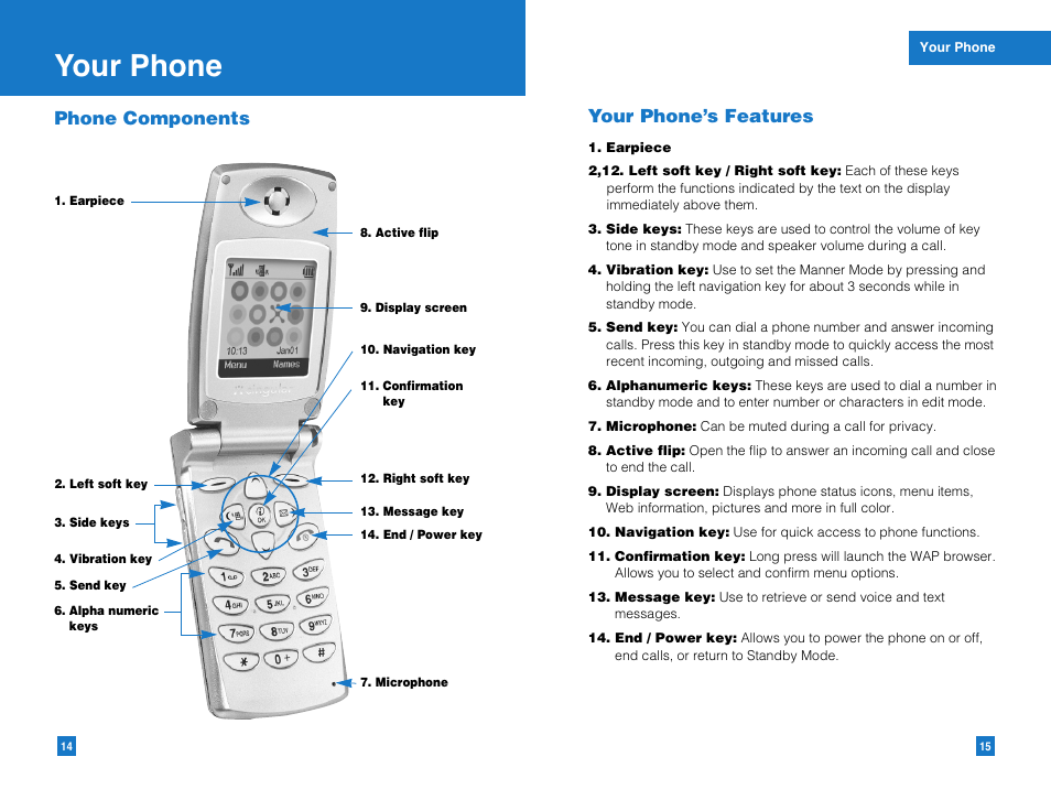 Your phone, Your phone’s features, Phone components | LG G4010 User Manual | Page 9 / 55
