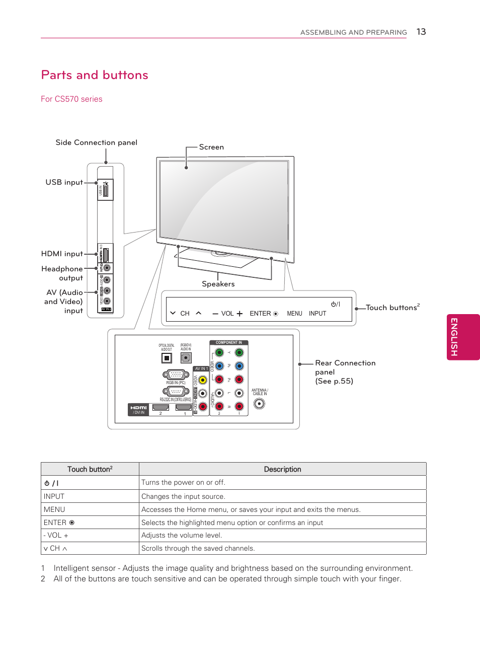 Parts and buttons, English, For cs570 series | LG 50LS4000 User Manual | Page 13 / 80