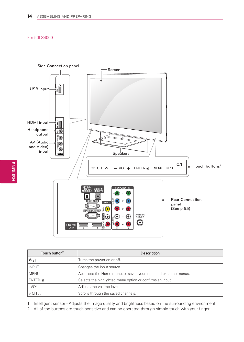 English | LG 50LS4000 User Manual | Page 14 / 80