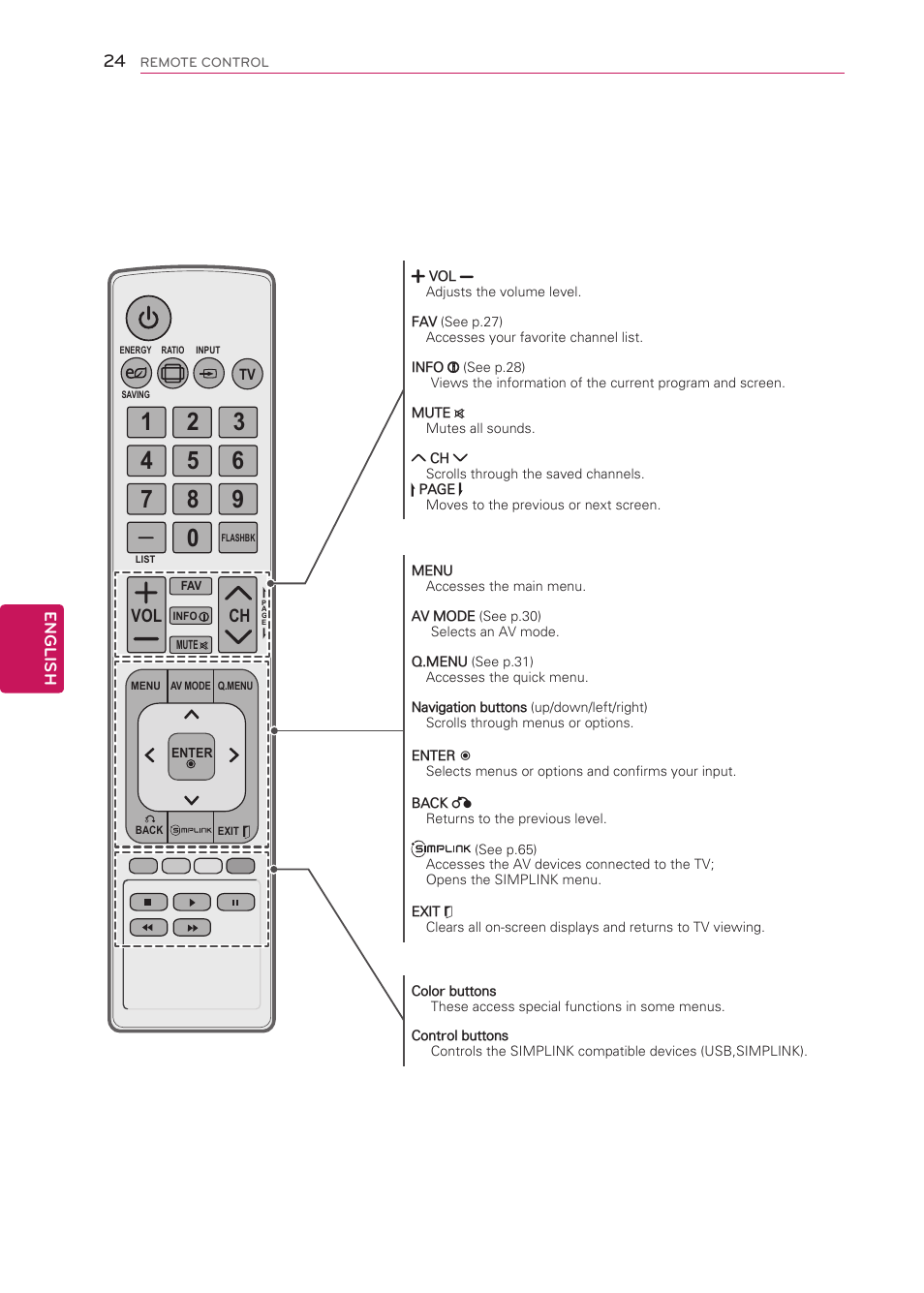 Ch vol | LG 50LS4000 User Manual | Page 24 / 80