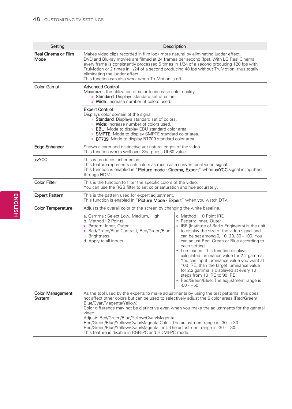 LG 50LS4000 User Manual | Page 48 / 80