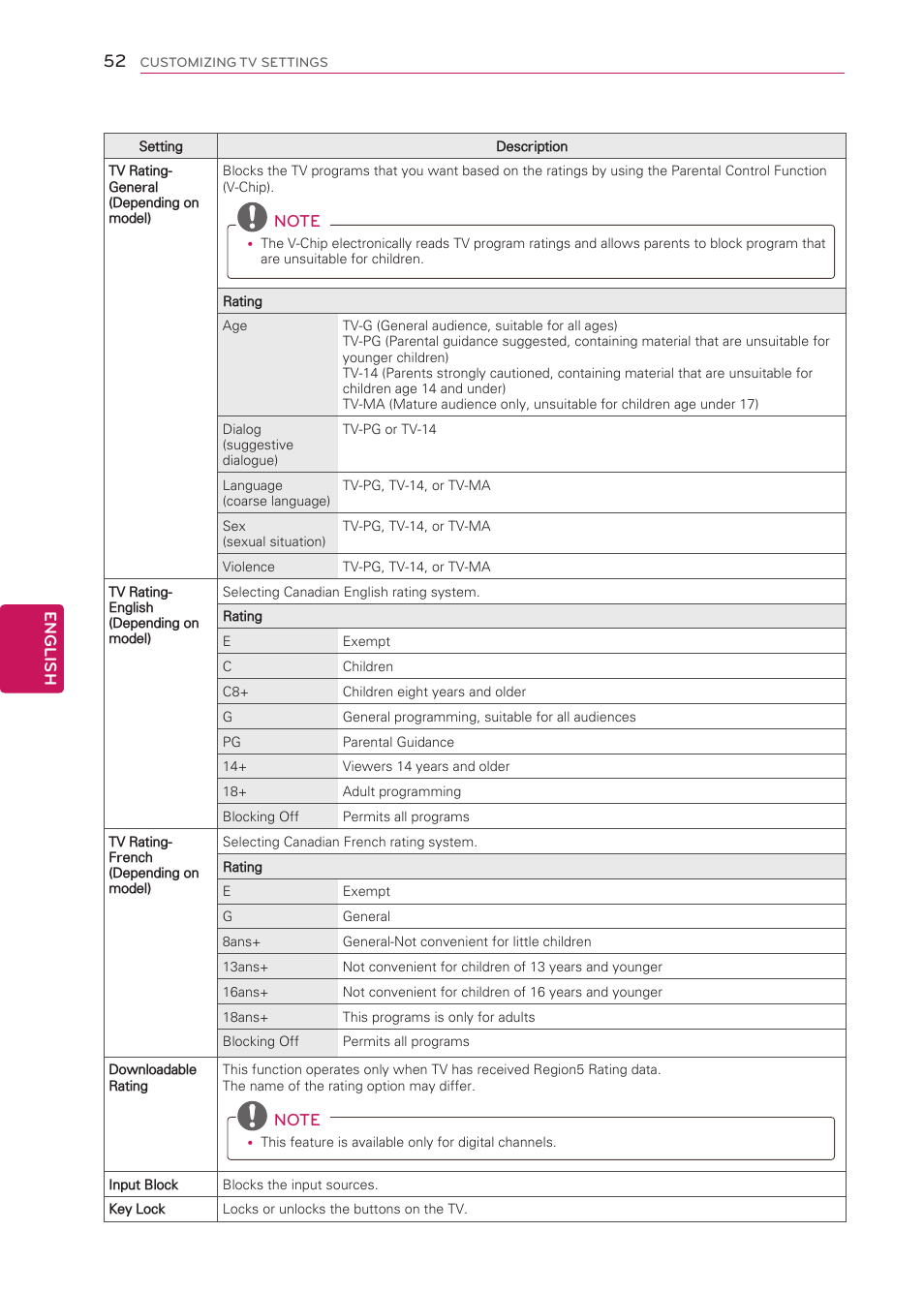 LG 50LS4000 User Manual | Page 52 / 80