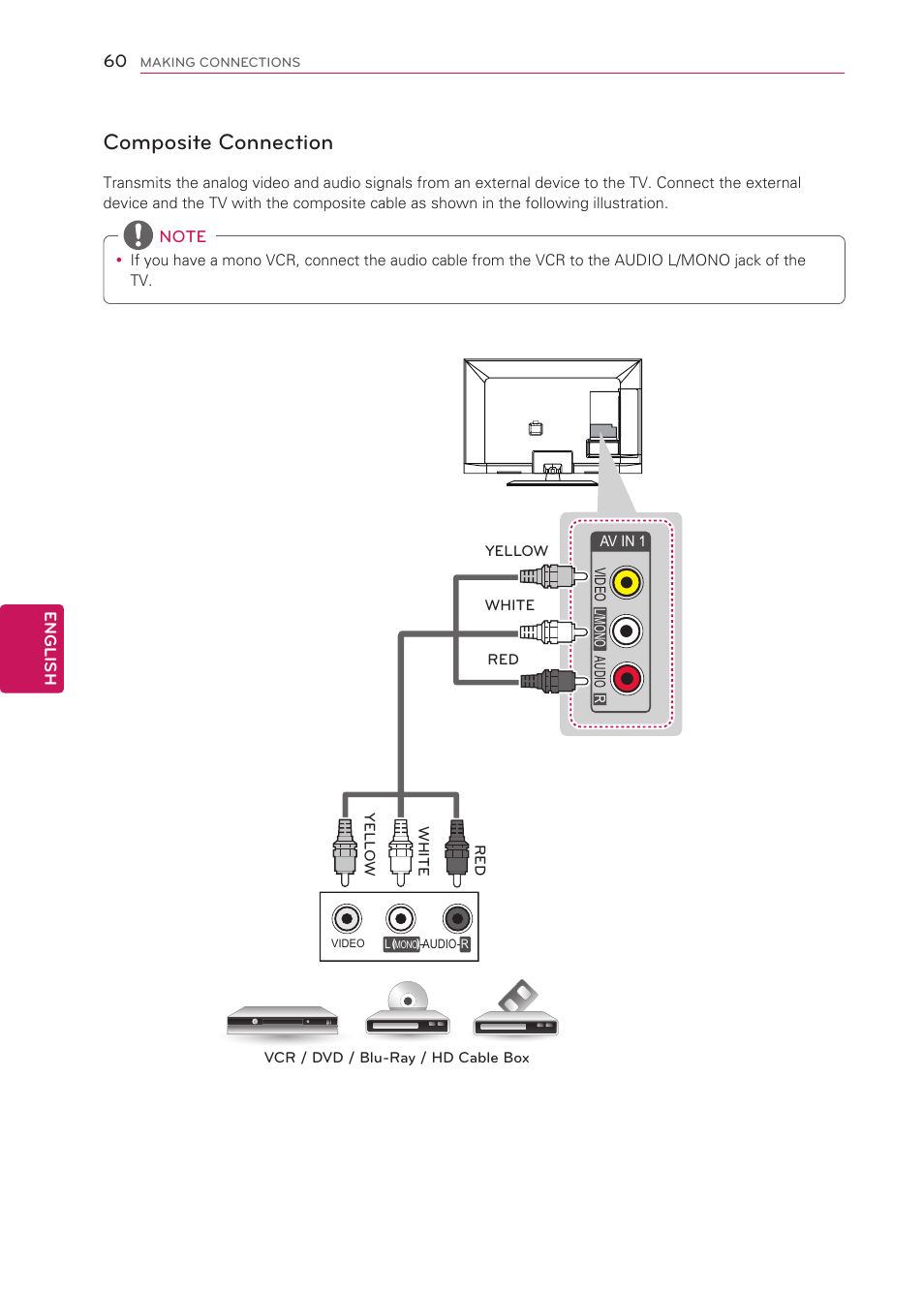 Composite connection | LG 50LS4000 User Manual | Page 60 / 80