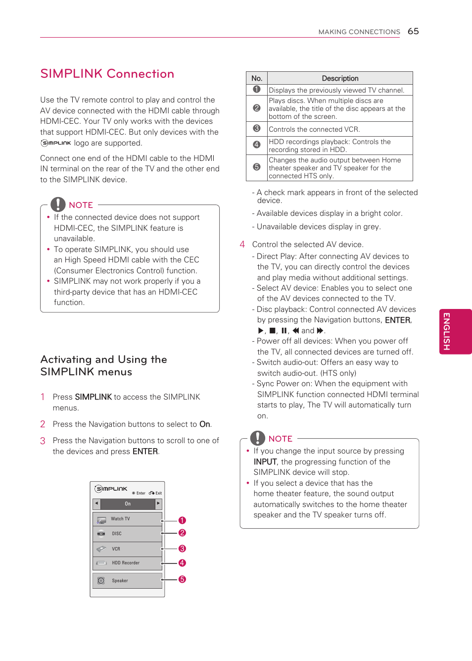 Simplink connection, Activating and using the simplink menus, Activating and using the simplink | Menus, See p.65) | LG 50LS4000 User Manual | Page 65 / 80