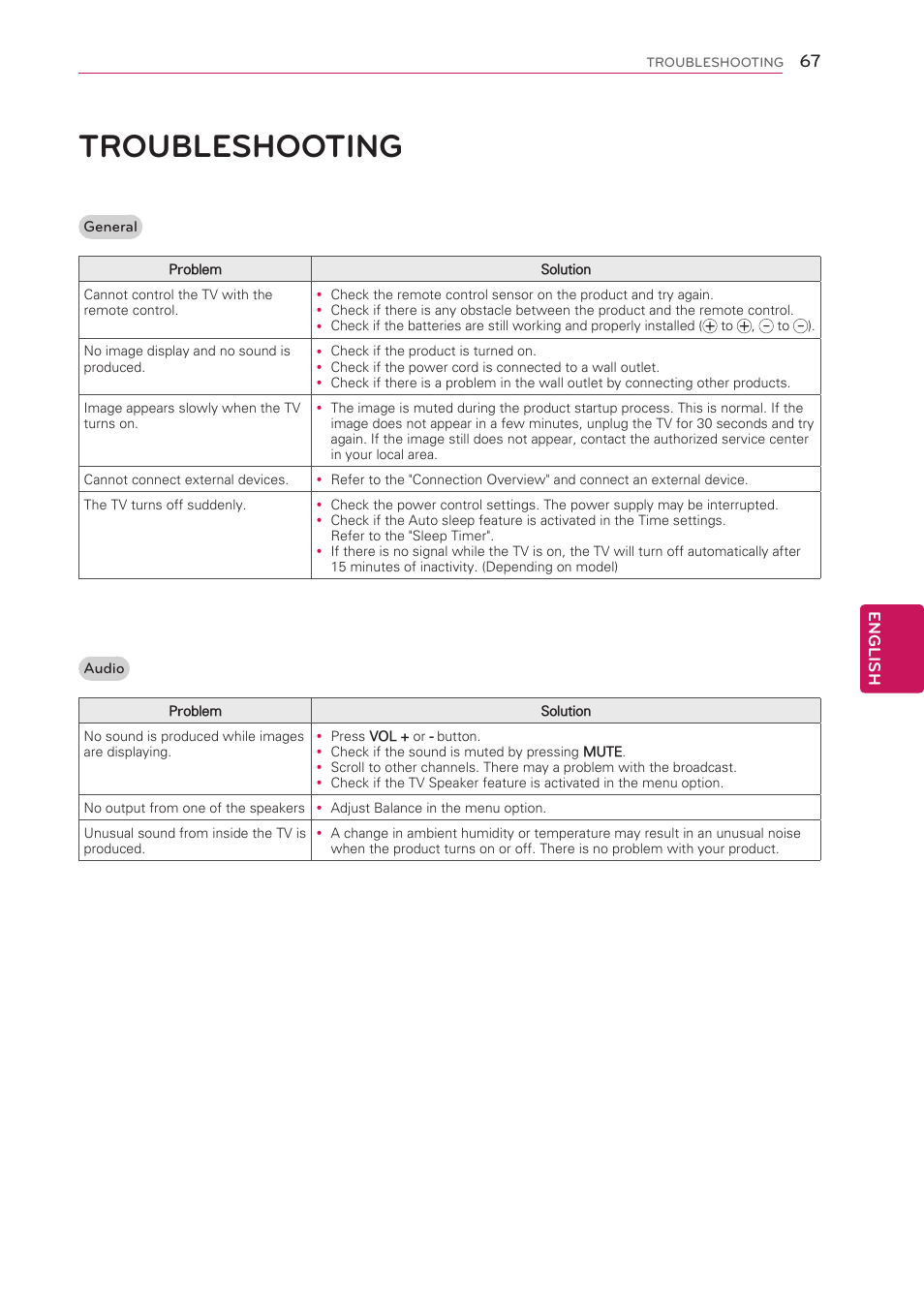 Troubleshooting, 67 troubleshooting | LG 50LS4000 User Manual | Page 67 / 80