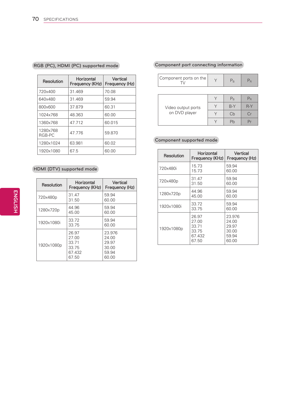 LG 50LS4000 User Manual | Page 70 / 80