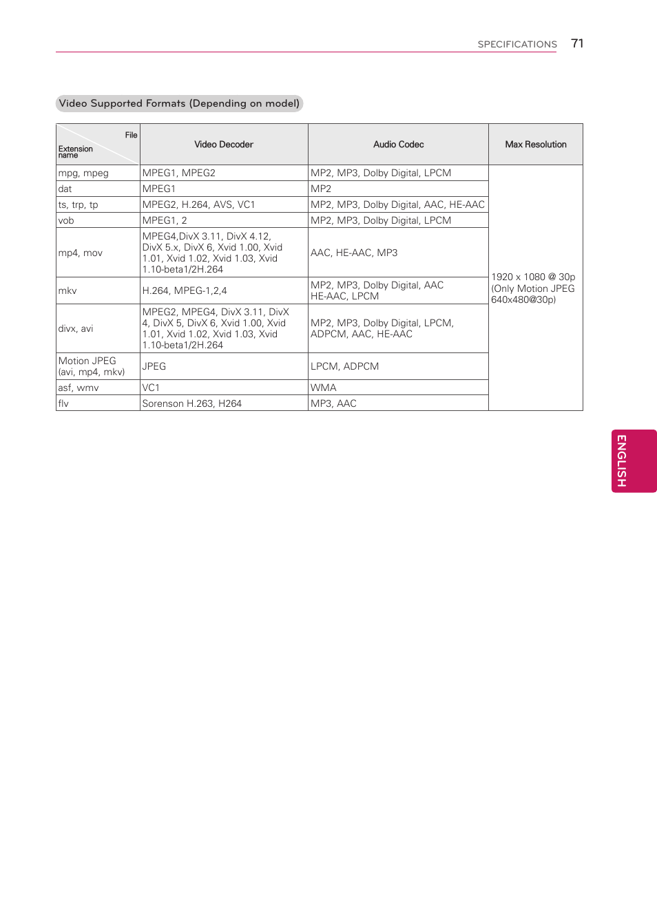 LG 50LS4000 User Manual | Page 71 / 80