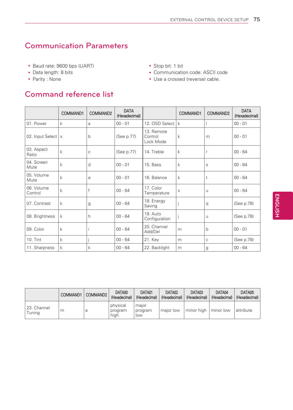 Communication parameters, Command reference list | LG 50LS4000 User Manual | Page 75 / 80