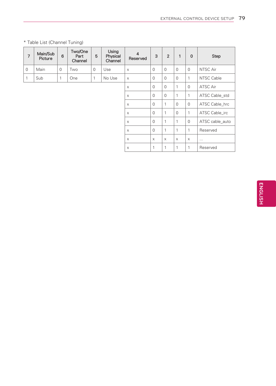 LG 50LS4000 User Manual | Page 79 / 80