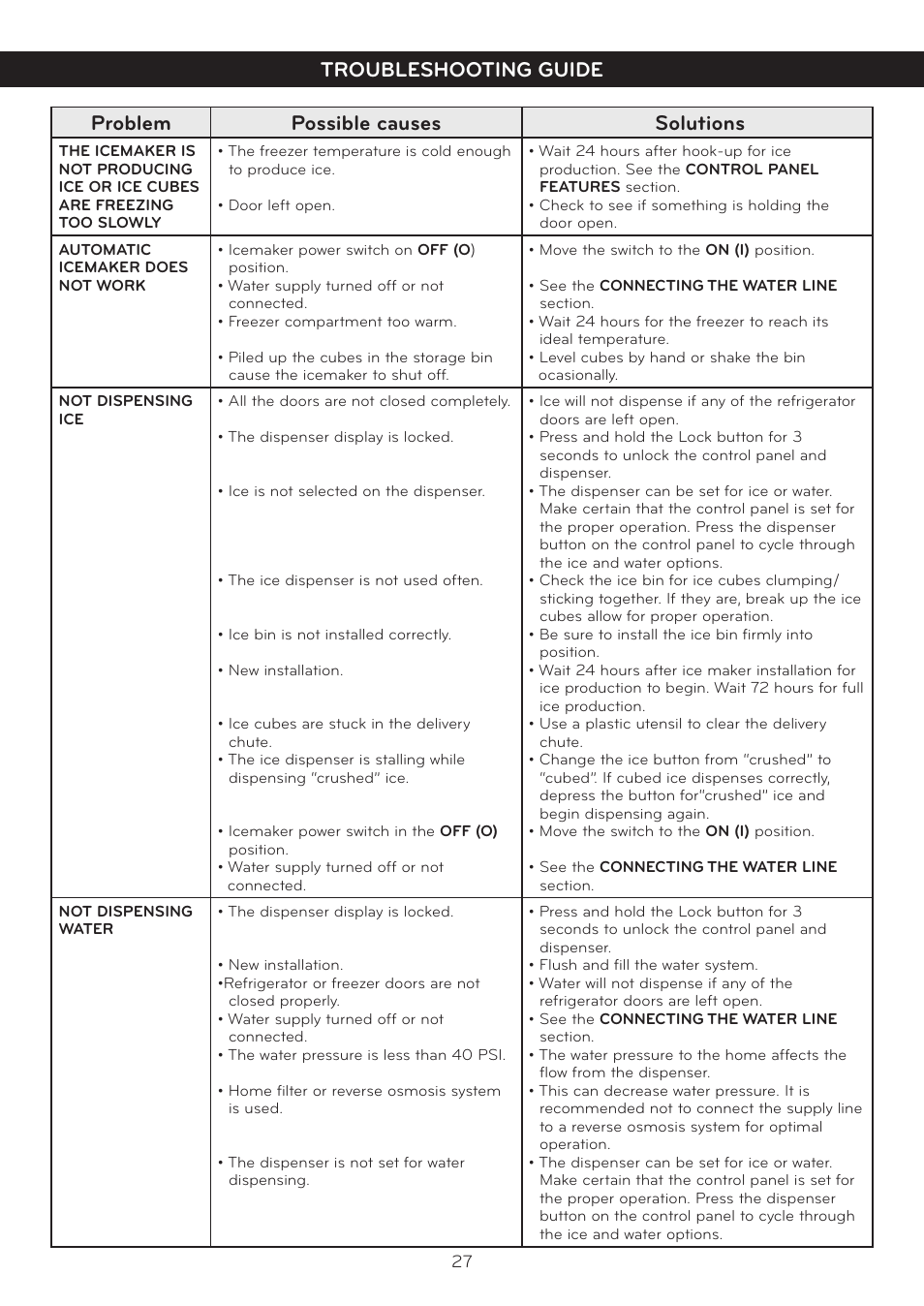 Problem possible causes solutions, Troubleshooting guide | LG LSC27914ST User Manual | Page 27 / 28