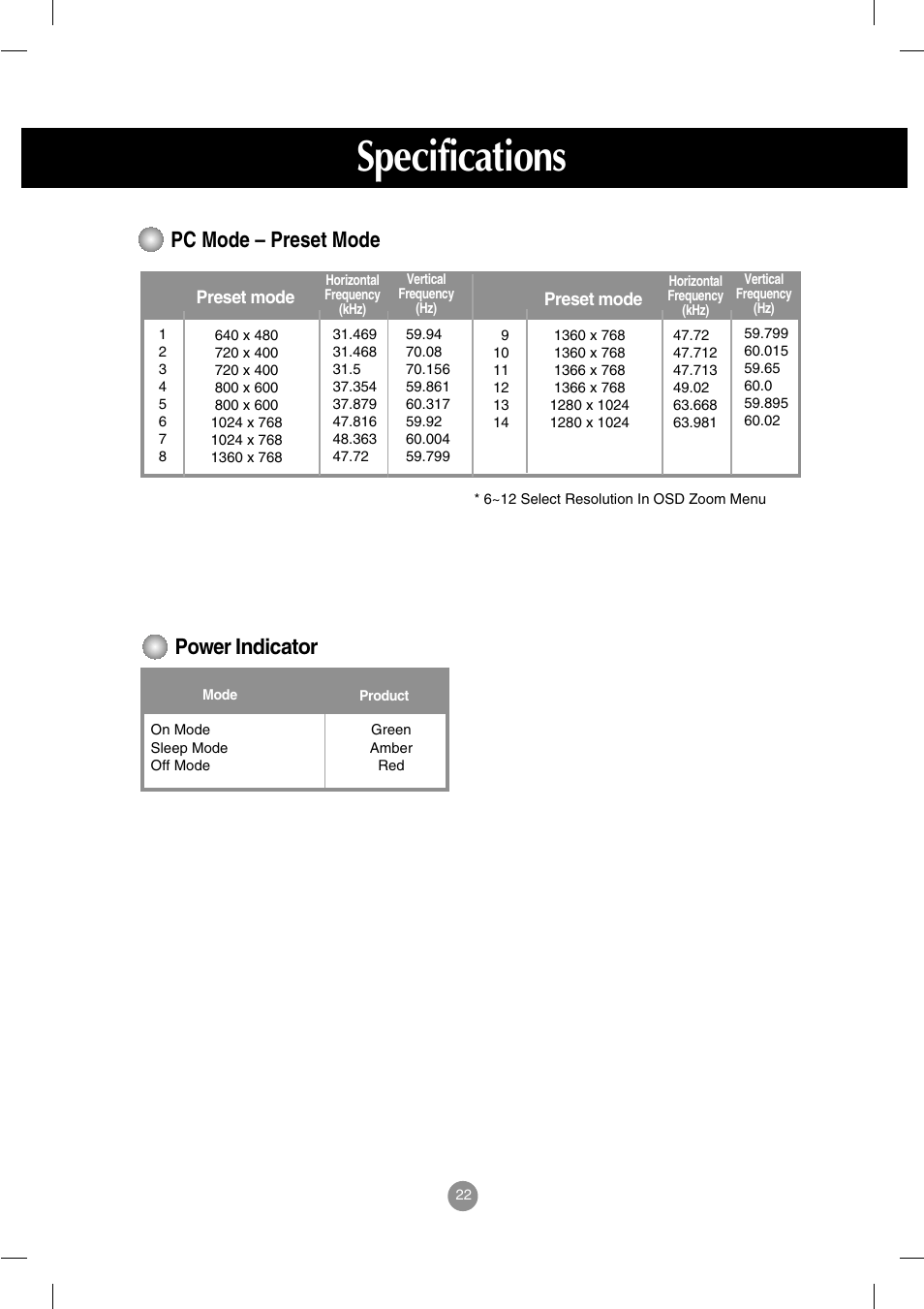 Pc mode – preset mode, Power indicator, Specifications | LG M2900S-BN User Manual | Page 23 / 33