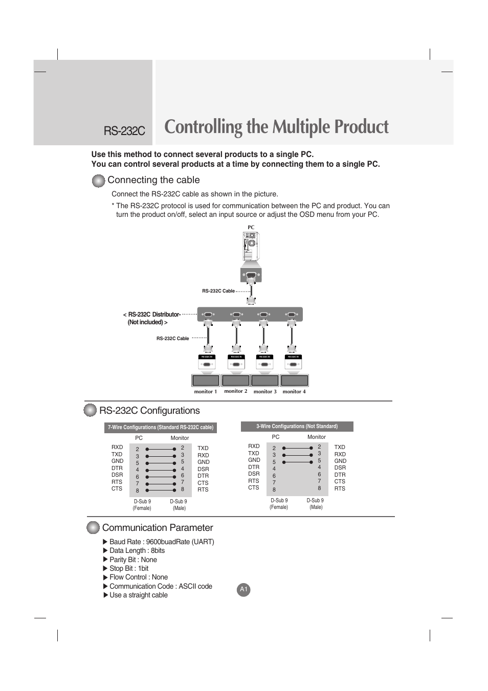 Controlling the multiple product, Rs-232c, Connecting the cable | Rs-232c configurations, Communication parameter | LG M2900S-BN User Manual | Page 24 / 33