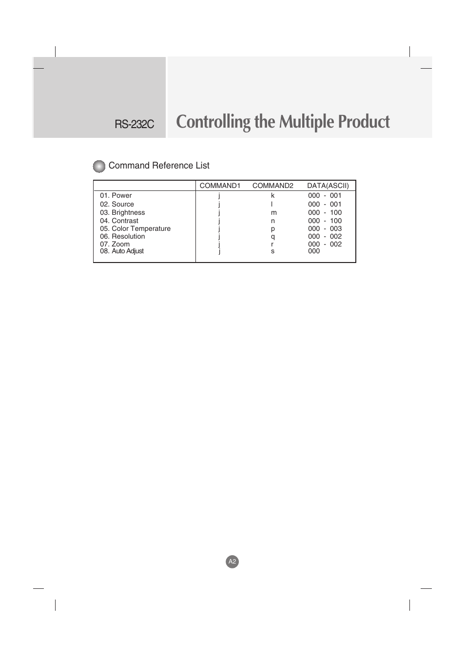 Controlling the multiple product, Rs-232c, Command reference list | LG M2900S-BN User Manual | Page 25 / 33