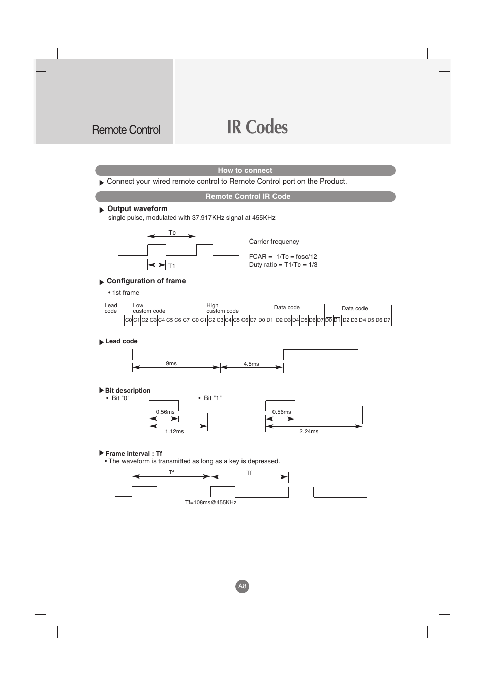 Ir codes, Remote control | LG M2900S-BN User Manual | Page 31 / 33