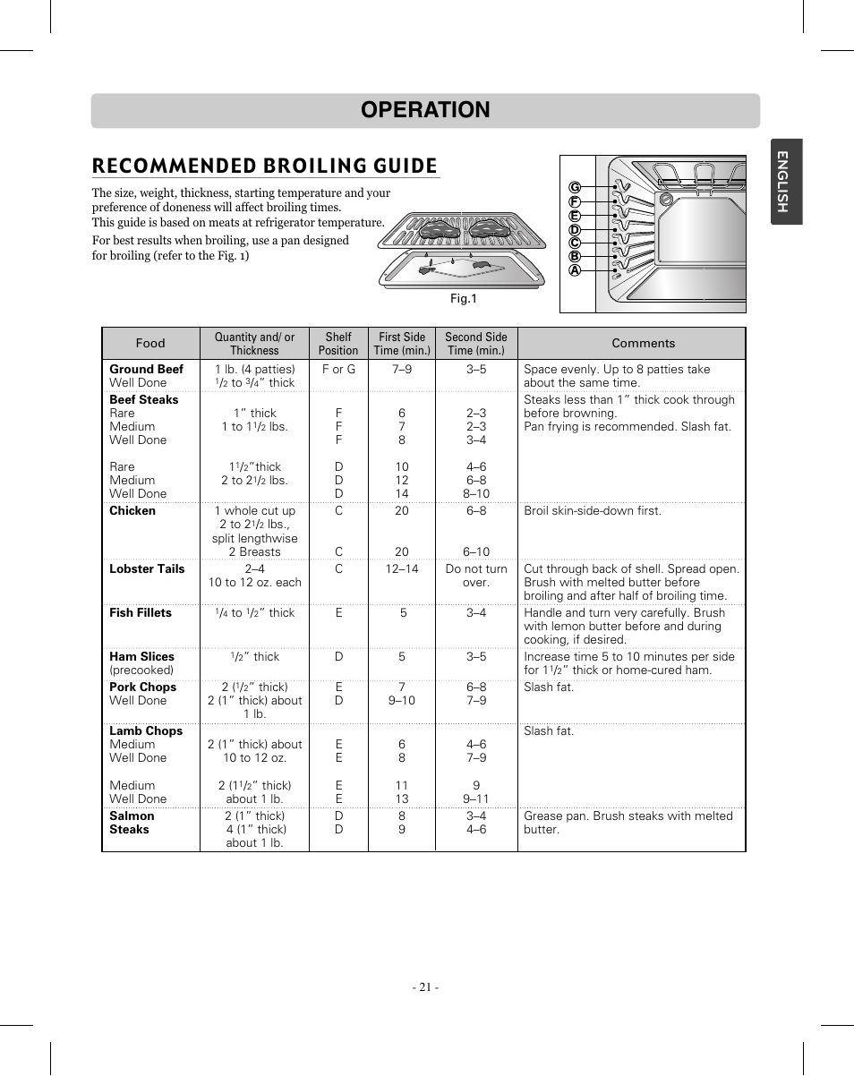 Operation, Recommended broiling guide | LG LRE3012SW User Manual | Page 21 / 35