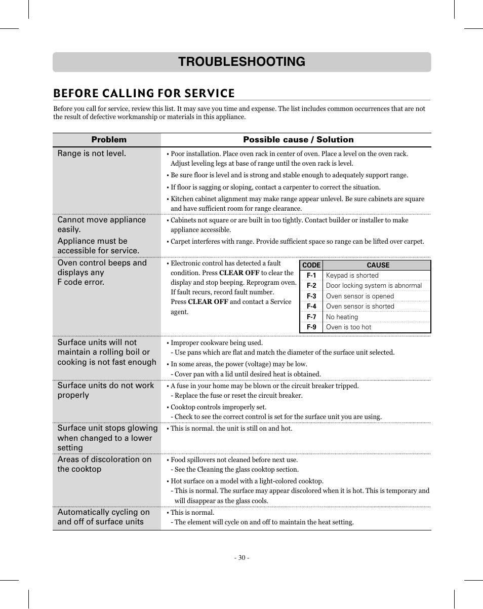 Troubleshooting, Before calling for service | LG LRE3012SW User Manual | Page 30 / 35