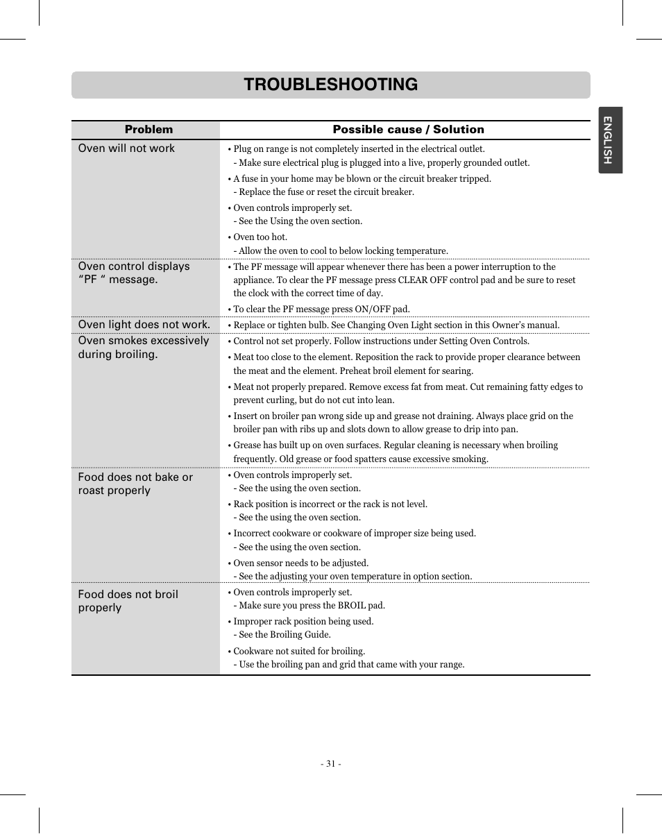 Troubleshooting | LG LRE3012SW User Manual | Page 31 / 35