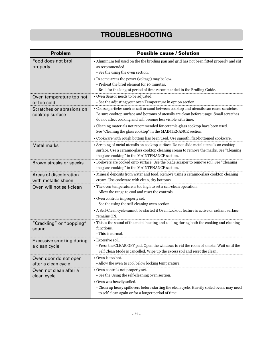 Troubleshooting | LG LRE3012SW User Manual | Page 32 / 35